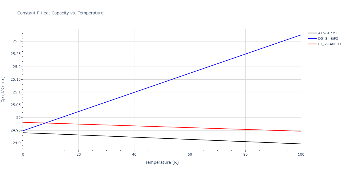 2006--Kim-J--Fe-Pt--LAMMPS--ipr1/mdthermo.Fe3Pt.Cp