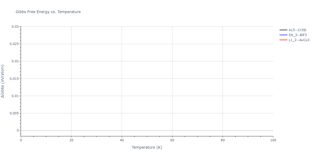2006--Kim-J--Fe-Pt--LAMMPS--ipr1/mdthermo.Fe3Pt.G