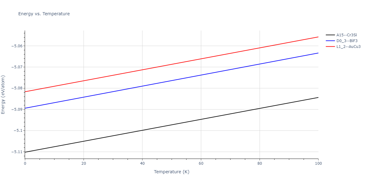 2006--Kim-J--Fe-Pt--LAMMPS--ipr1/mdthermo.Fe3Pt.U