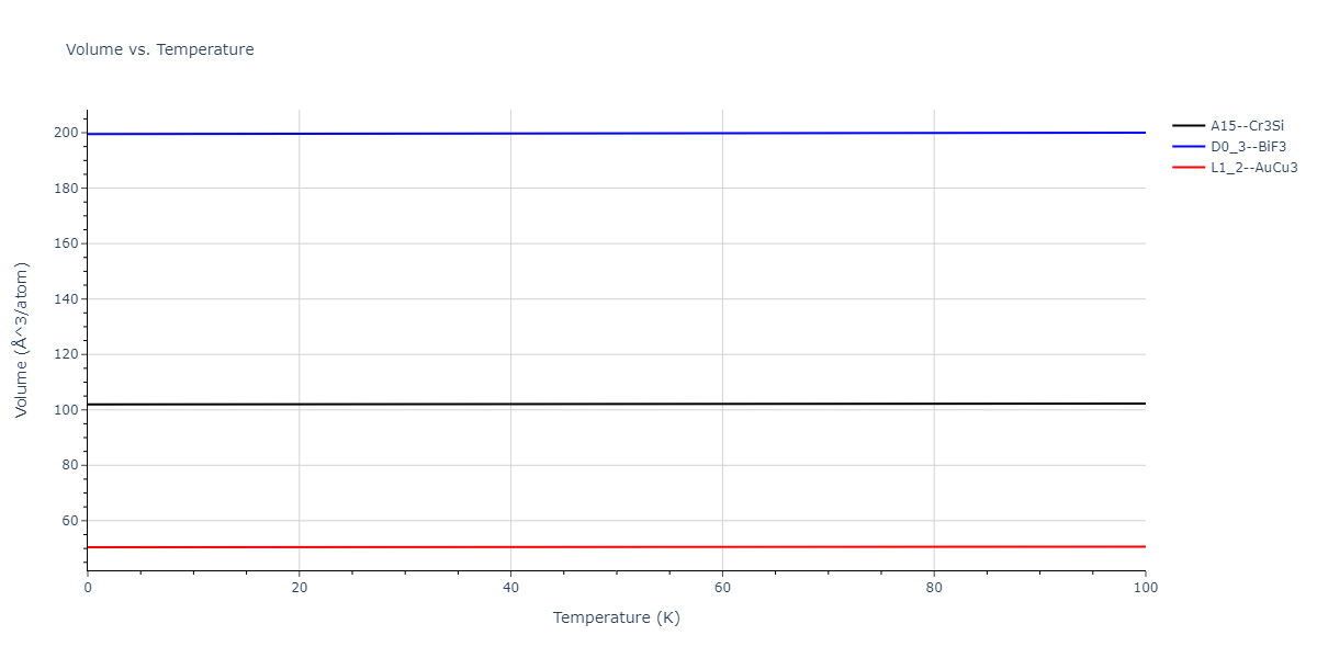 2006--Kim-J--Fe-Pt--LAMMPS--ipr1/mdthermo.Fe3Pt.V
