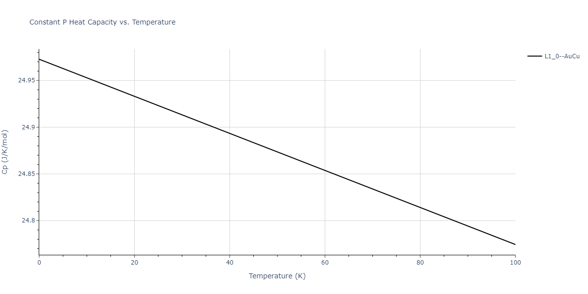 2006--Kim-J--Fe-Pt--LAMMPS--ipr1/mdthermo.FePt.Cp