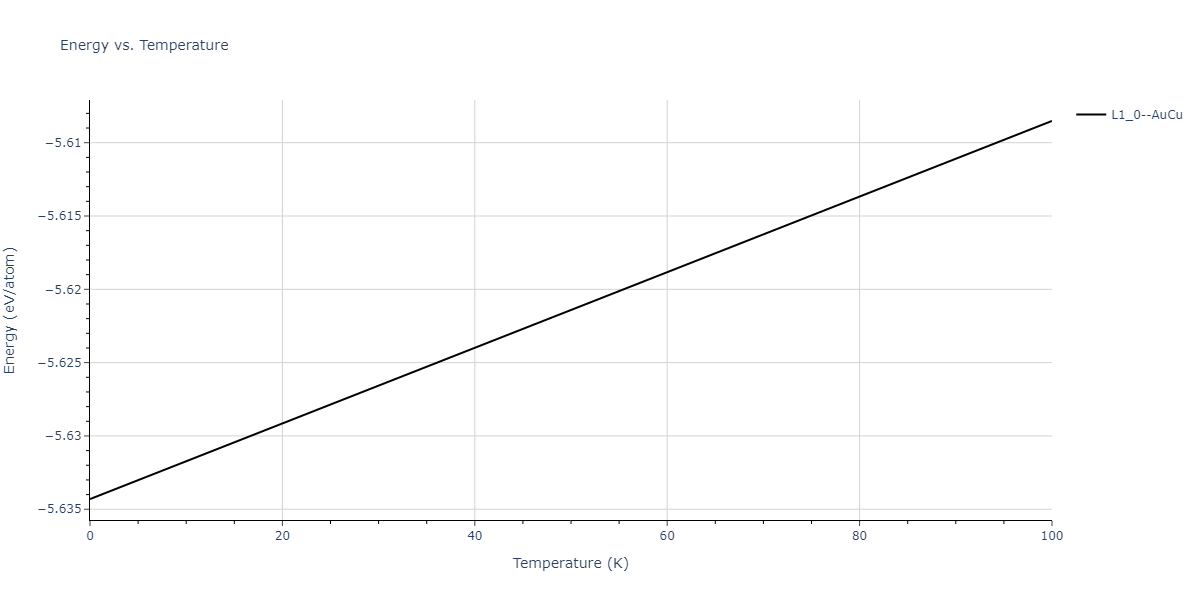 2006--Kim-J--Fe-Pt--LAMMPS--ipr1/mdthermo.FePt.U