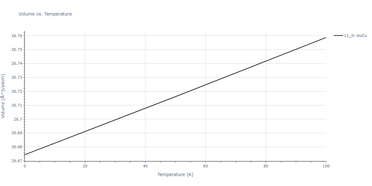 2006--Kim-J--Fe-Pt--LAMMPS--ipr1/mdthermo.FePt.V