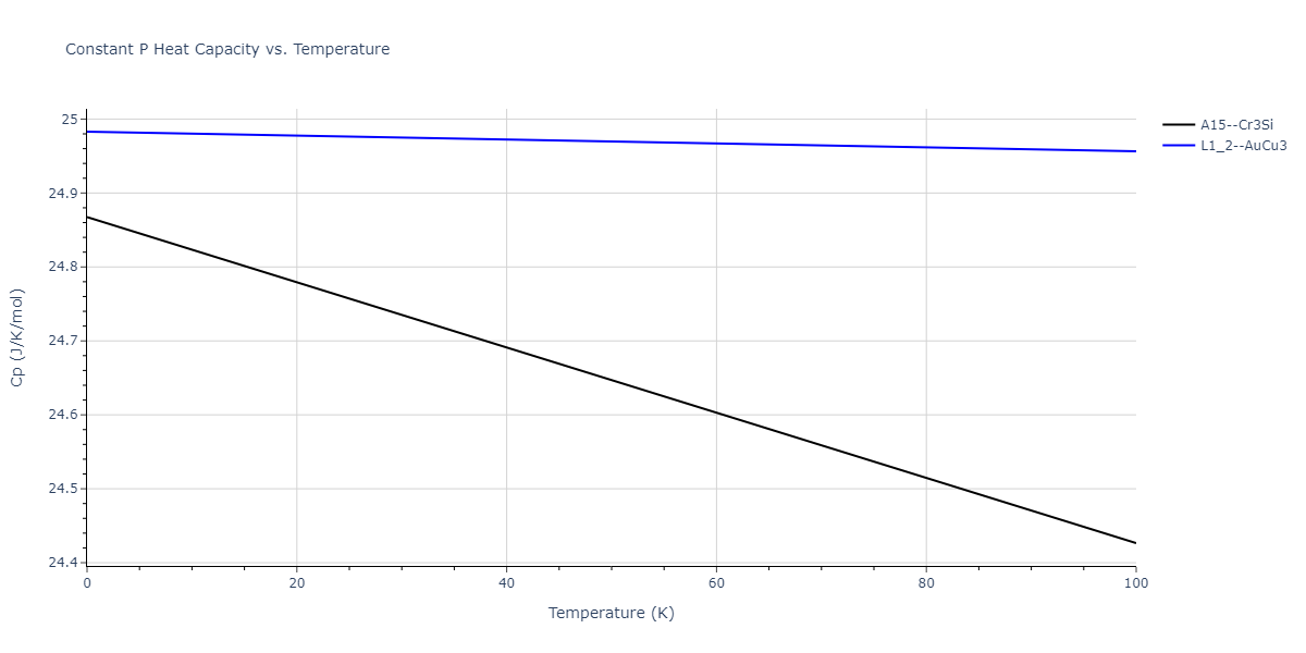 2006--Kim-J--Fe-Pt--LAMMPS--ipr1/mdthermo.FePt3.Cp