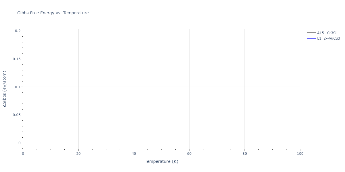 2006--Kim-J--Fe-Pt--LAMMPS--ipr1/mdthermo.FePt3.G