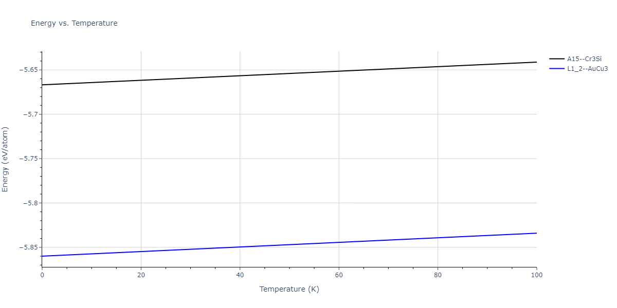 2006--Kim-J--Fe-Pt--LAMMPS--ipr1/mdthermo.FePt3.U