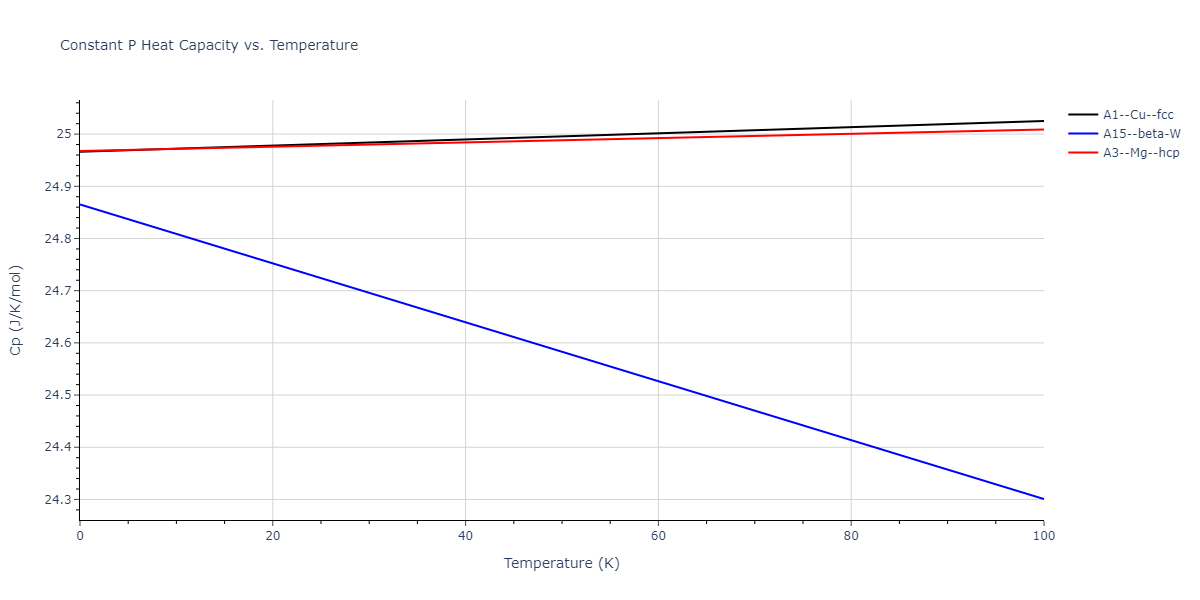 2006--Kim-J--Fe-Pt--LAMMPS--ipr1/mdthermo.Pt.Cp