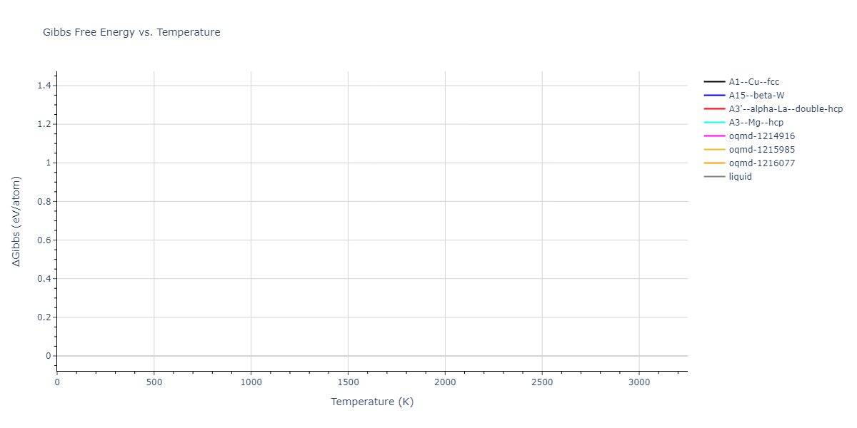 2006--Kim-J--Fe-Pt--LAMMPS--ipr1/mdthermo.Pt.G