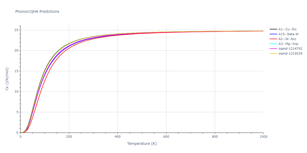 2006--Kim-J--Fe-Pt--LAMMPS--ipr1/phonon.Fe.Cv.png