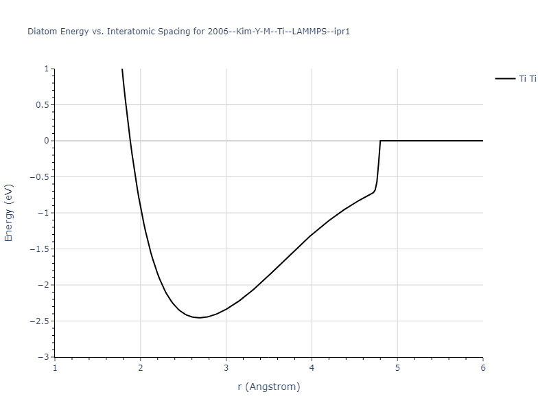2006--Kim-Y-M--Ti--LAMMPS--ipr1/diatom