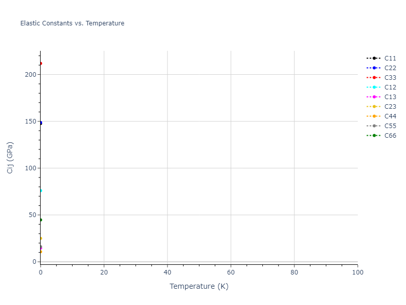 2006--Kim-Y-M--Ti--LAMMPS--ipr1//mdsolid.Ti.oqmd-1214757.2f79a13b.Cij