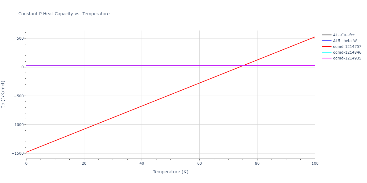2006--Kim-Y-M--Ti--LAMMPS--ipr1/mdthermo.Ti.Cp