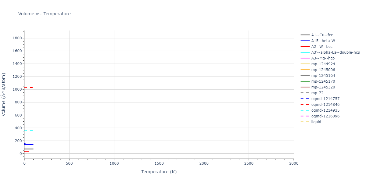 2006--Kim-Y-M--Ti--LAMMPS--ipr1/mdthermo.Ti.V