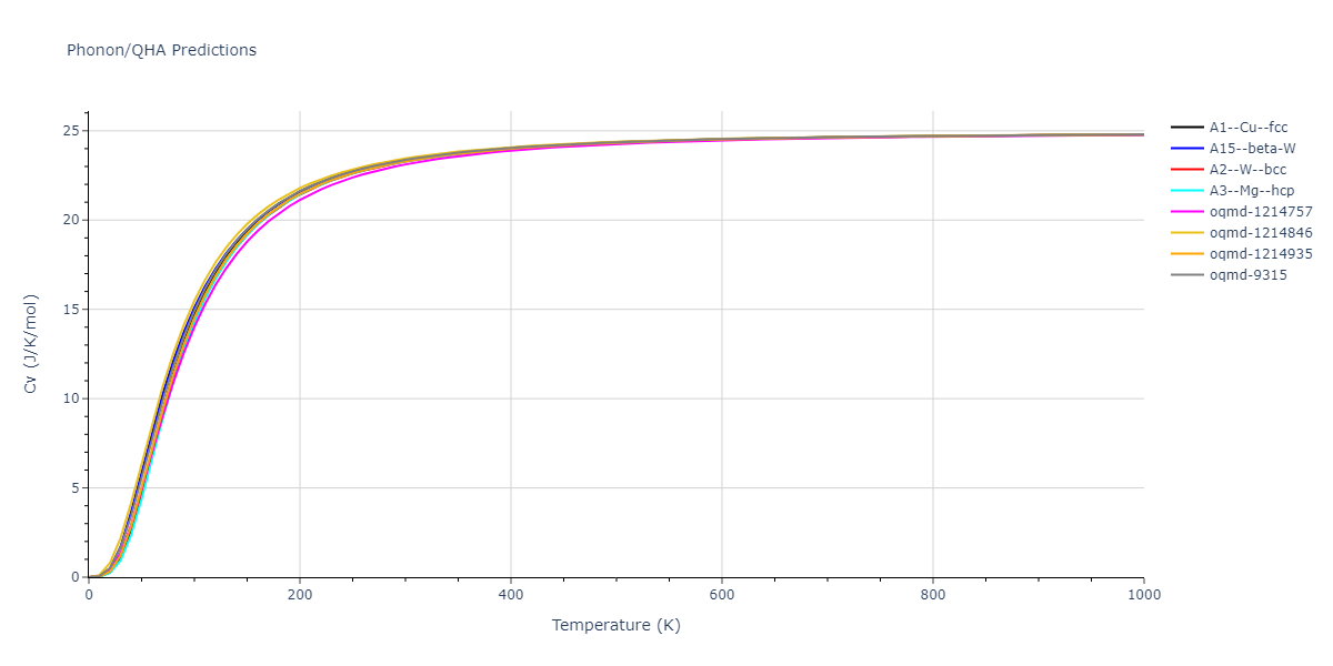 2006--Kim-Y-M--Ti--LAMMPS--ipr1/phonon.Ti.Cv.png