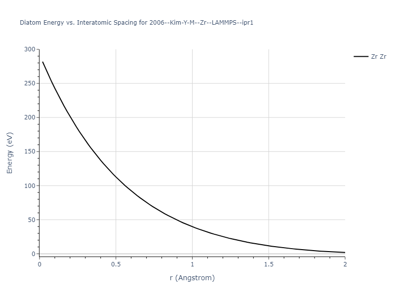 2006--Kim-Y-M--Zr--LAMMPS--ipr1/diatom_short