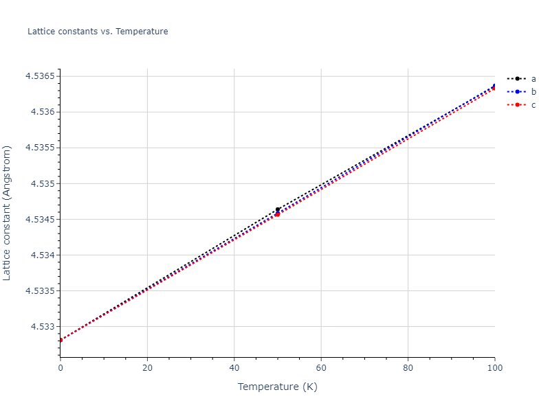2006--Kim-Y-M--Zr--LAMMPS--ipr1/mdsolid.Zr.A1--Cu--fcc.73ba3ad3.a