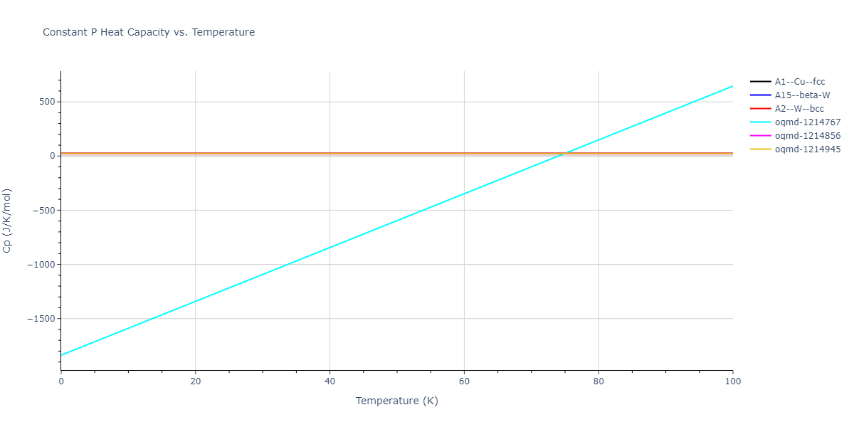 2006--Kim-Y-M--Zr--LAMMPS--ipr1/mdthermo.Zr.Cp