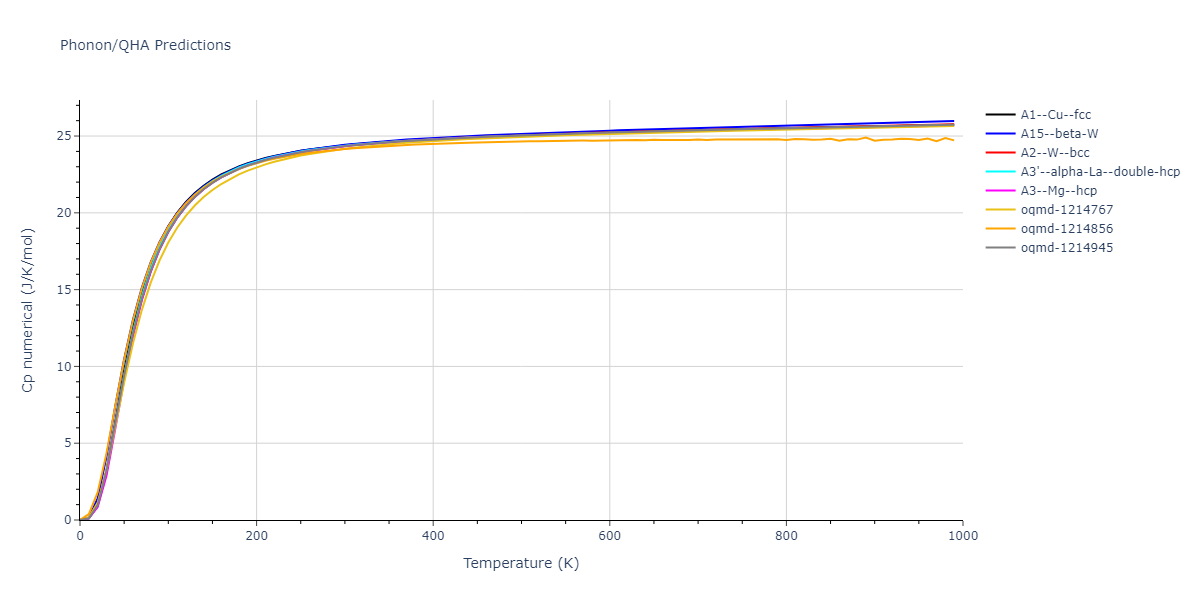 2006--Kim-Y-M--Zr--LAMMPS--ipr1/phonon.Zr.Cp-num.png