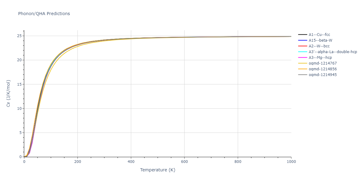 2006--Kim-Y-M--Zr--LAMMPS--ipr1/phonon.Zr.Cv.png