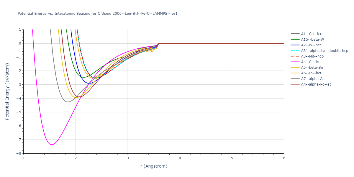 2006--Lee-B-J--Fe-C--LAMMPS--ipr1/EvsR.C