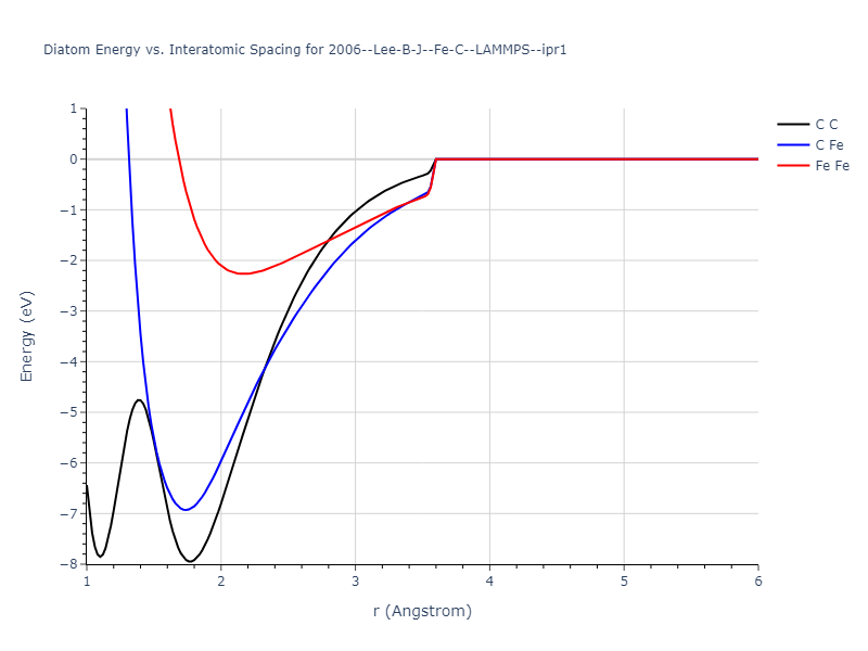 2006--Lee-B-J--Fe-C--LAMMPS--ipr1/diatom