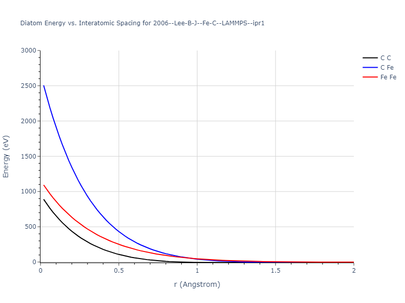 2006--Lee-B-J--Fe-C--LAMMPS--ipr1/diatom_short