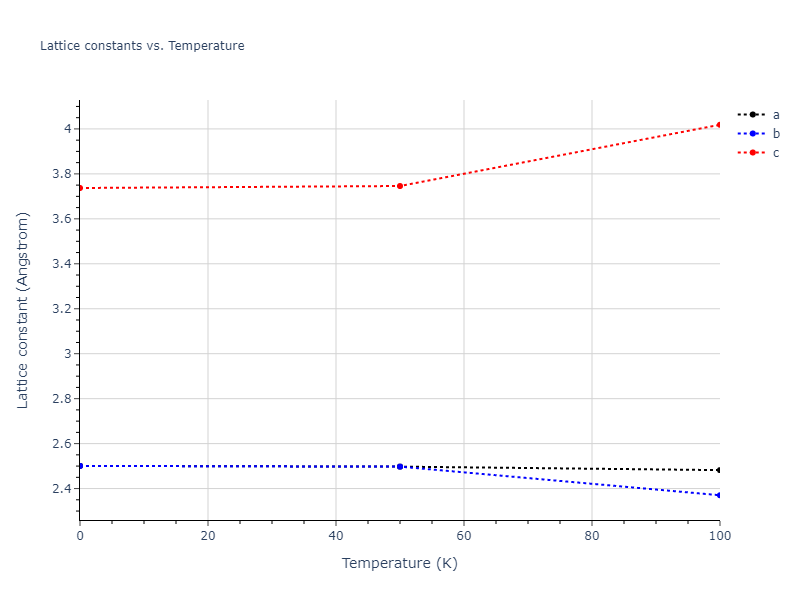 2006--Lee-B-J--Fe-C--LAMMPS--ipr1/mdsolid.Fe.A6--In--bct.59739a8c.a