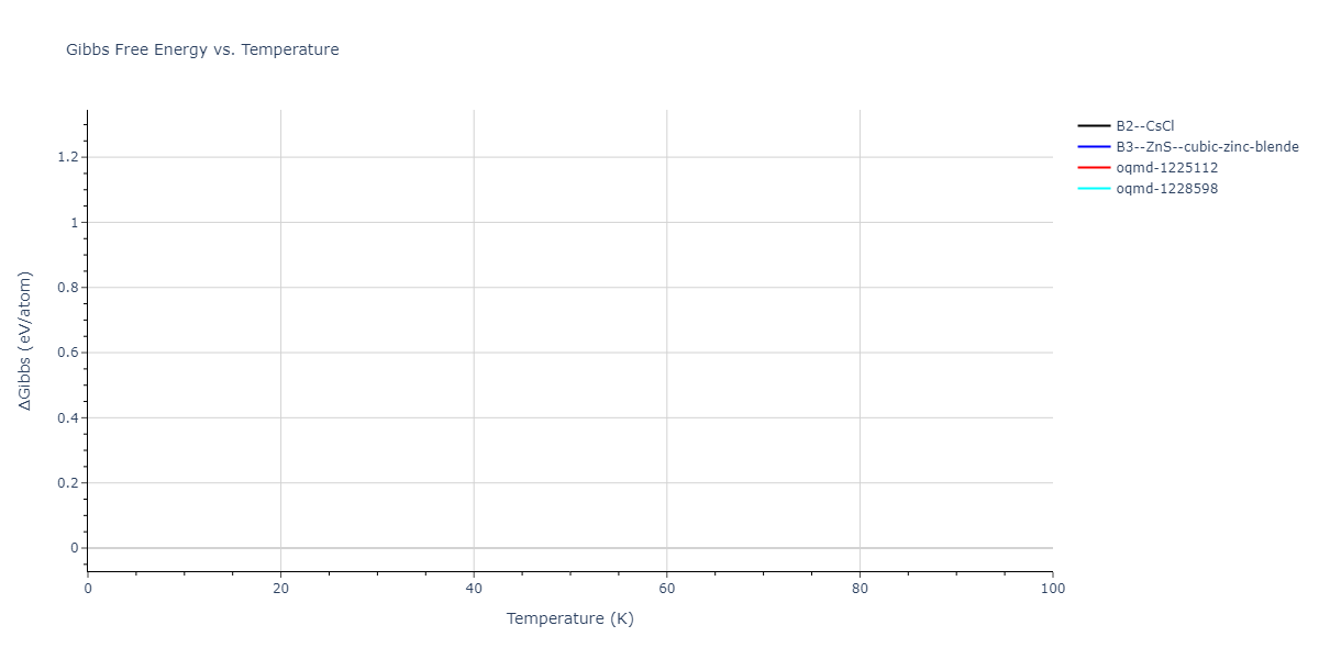 2006--Lee-B-J--Fe-C--LAMMPS--ipr1/mdthermo.CFe.G