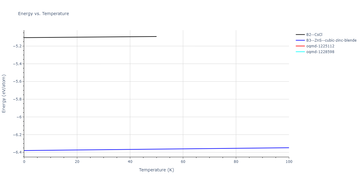 2006--Lee-B-J--Fe-C--LAMMPS--ipr1/mdthermo.CFe.U