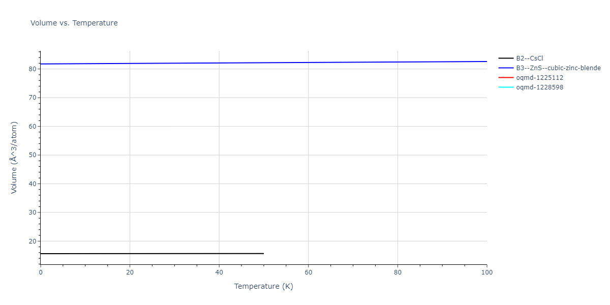 2006--Lee-B-J--Fe-C--LAMMPS--ipr1/mdthermo.CFe.V