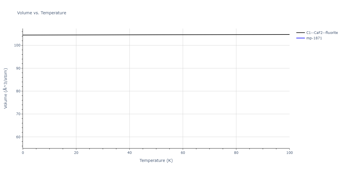 2006--Lee-B-J--Fe-C--LAMMPS--ipr1/mdthermo.CFe2.V