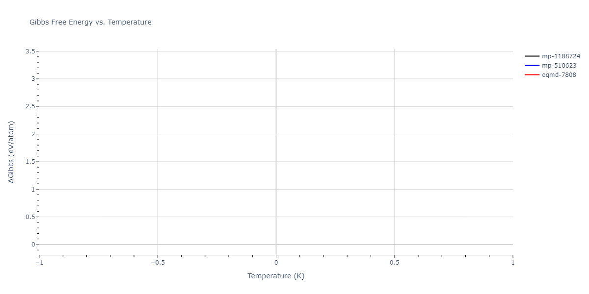 2006--Lee-B-J--Fe-C--LAMMPS--ipr1/mdthermo.CFe3.G