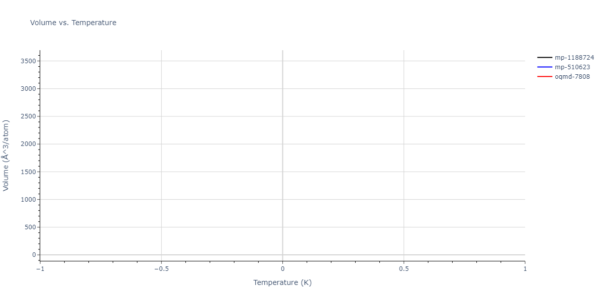 2006--Lee-B-J--Fe-C--LAMMPS--ipr1/mdthermo.CFe3.V