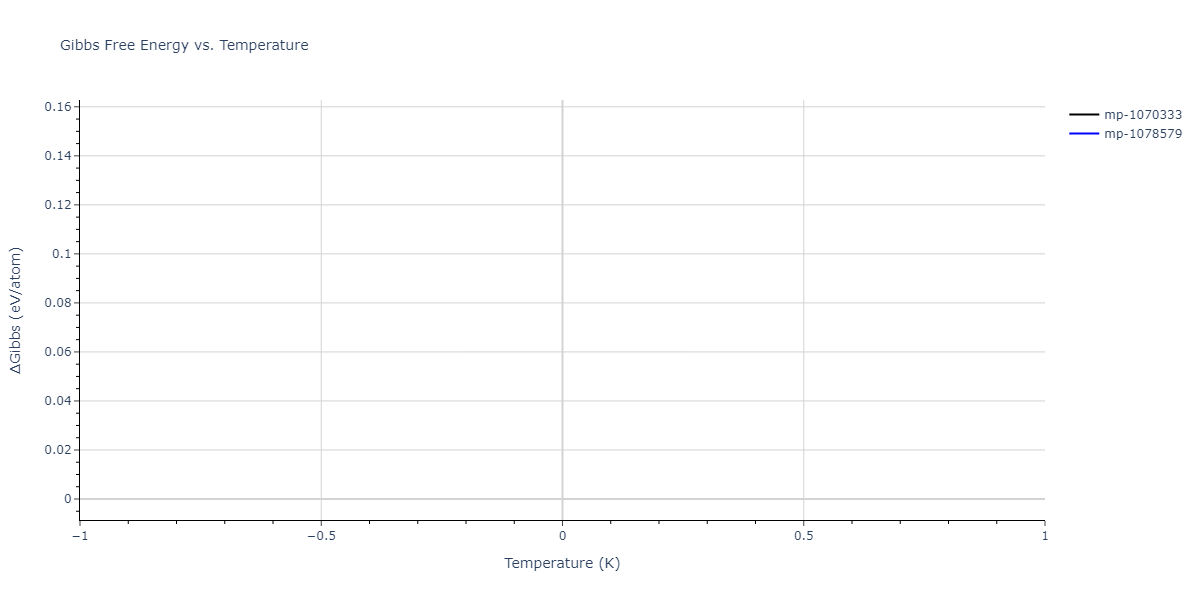 2006--Lee-B-J--Fe-C--LAMMPS--ipr1/mdthermo.CFe4.G
