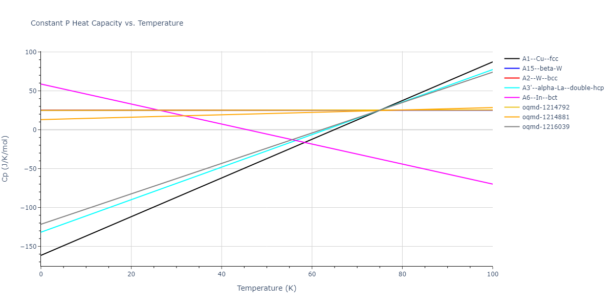2006--Lee-B-J--Fe-C--LAMMPS--ipr1/mdthermo.Fe.Cp