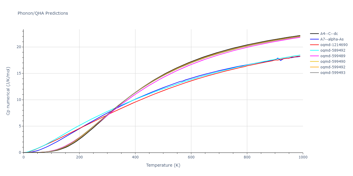 2006--Lee-B-J--Fe-C--LAMMPS--ipr1/phonon.C.Cp-num.png