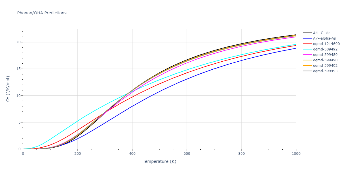 2006--Lee-B-J--Fe-C--LAMMPS--ipr1/phonon.C.Cv.png