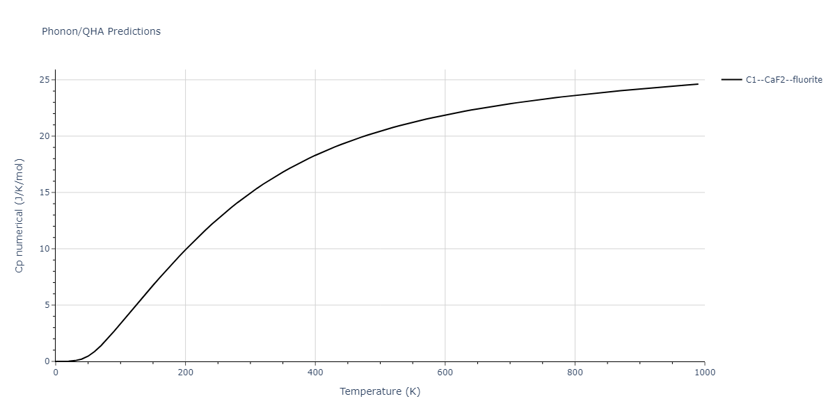 2006--Lee-B-J--Fe-C--LAMMPS--ipr1/phonon.C2Fe.Cp-num.png