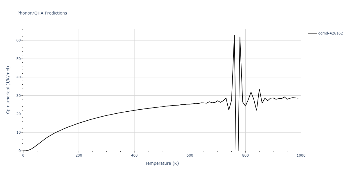 2006--Lee-B-J--Fe-C--LAMMPS--ipr1/phonon.C2Fe3.Cp-num.png