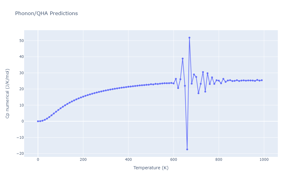 2006--Lee-B-J--Fe-C--LAMMPS--ipr1/phonon.C2Fe5.Cp-num.png