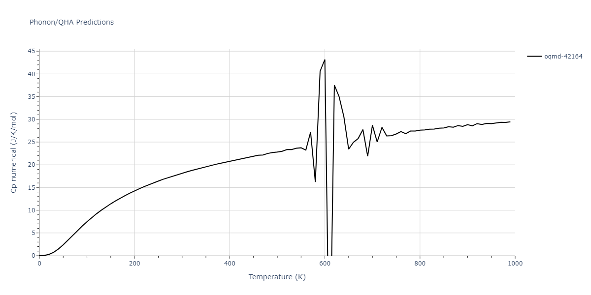 2006--Lee-B-J--Fe-C--LAMMPS--ipr1/phonon.C3Fe7.Cp-num.png