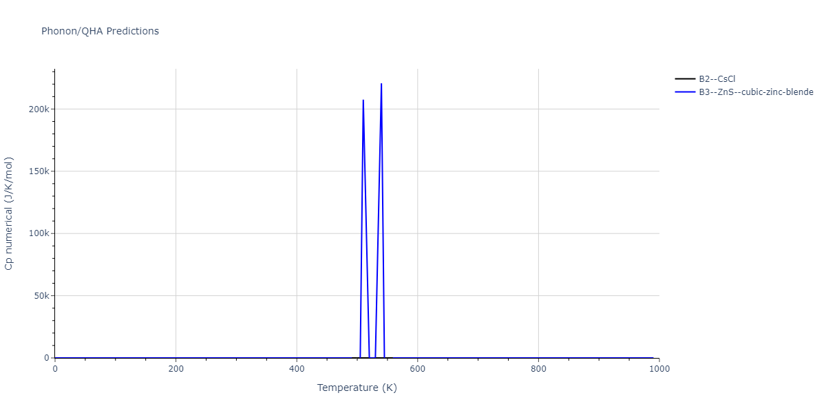 2006--Lee-B-J--Fe-C--LAMMPS--ipr1/phonon.CFe.Cp-num.png