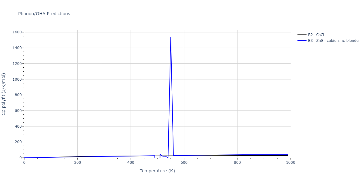 2006--Lee-B-J--Fe-C--LAMMPS--ipr1/phonon.CFe.Cp-poly.png