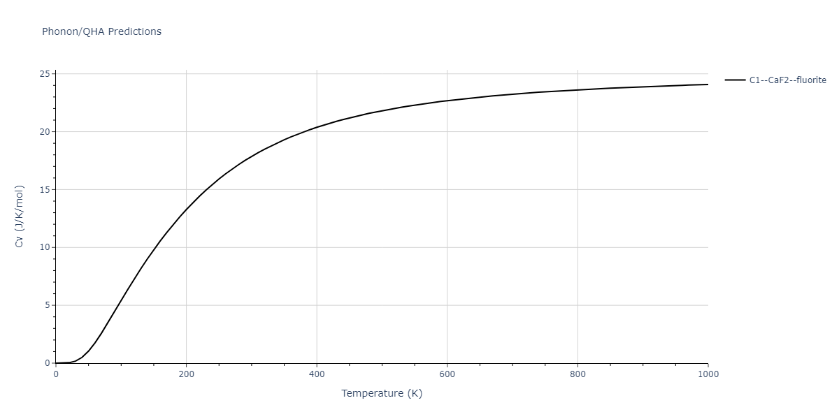 2006--Lee-B-J--Fe-C--LAMMPS--ipr1/phonon.CFe2.Cv.png