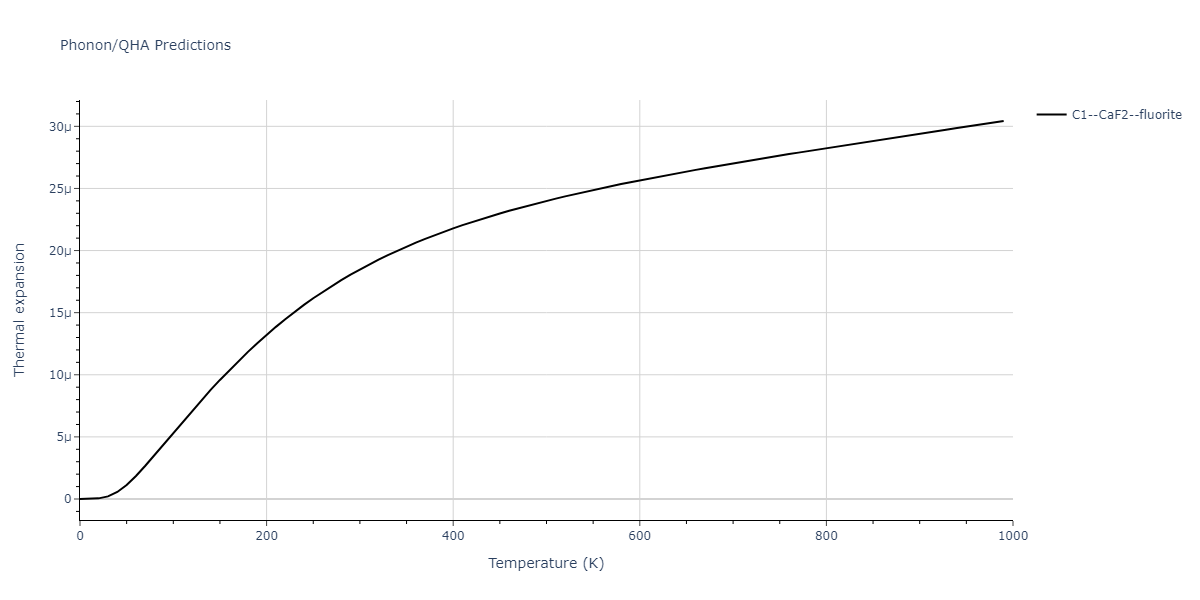 2006--Lee-B-J--Fe-C--LAMMPS--ipr1/phonon.CFe2.alpha.png