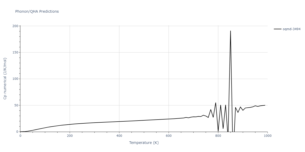 2006--Lee-B-J--Fe-C--LAMMPS--ipr1/phonon.CFe3.Cp-num.png