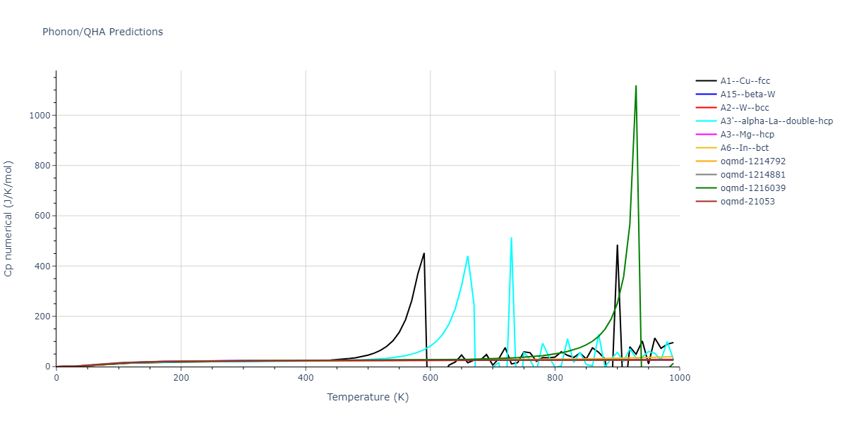 2006--Lee-B-J--Fe-C--LAMMPS--ipr1/phonon.Fe.Cp-num.png