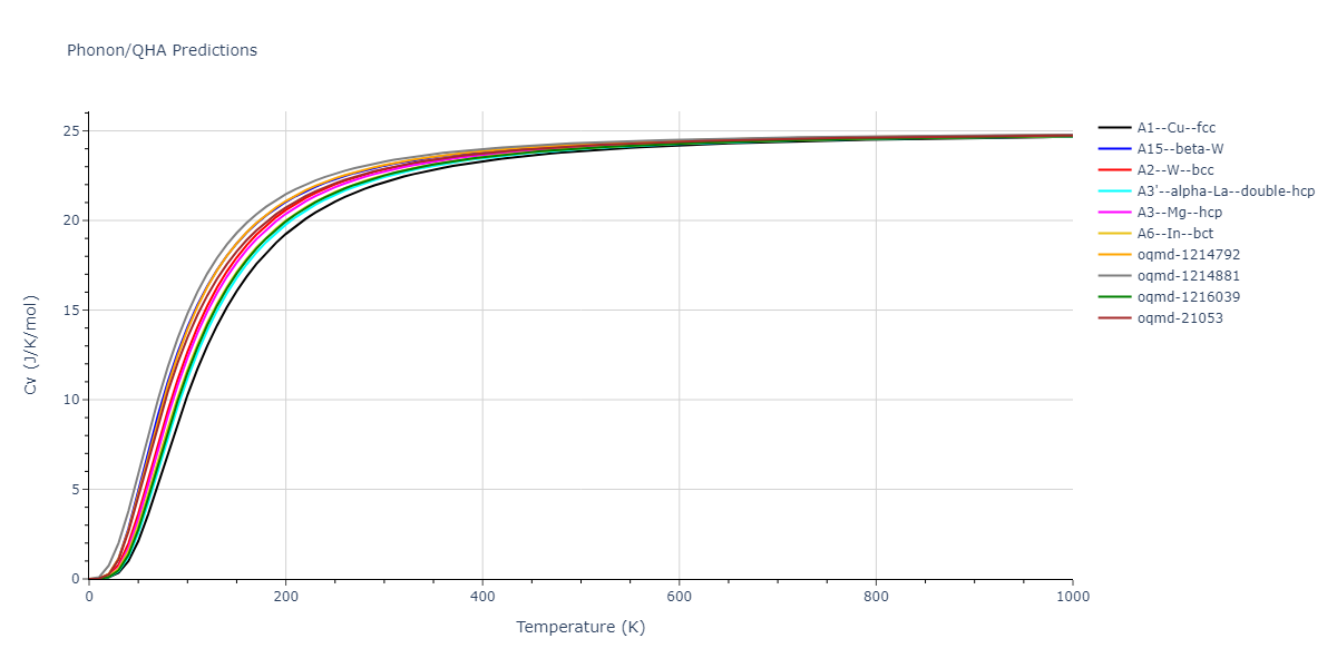 2006--Lee-B-J--Fe-C--LAMMPS--ipr1/phonon.Fe.Cv.png