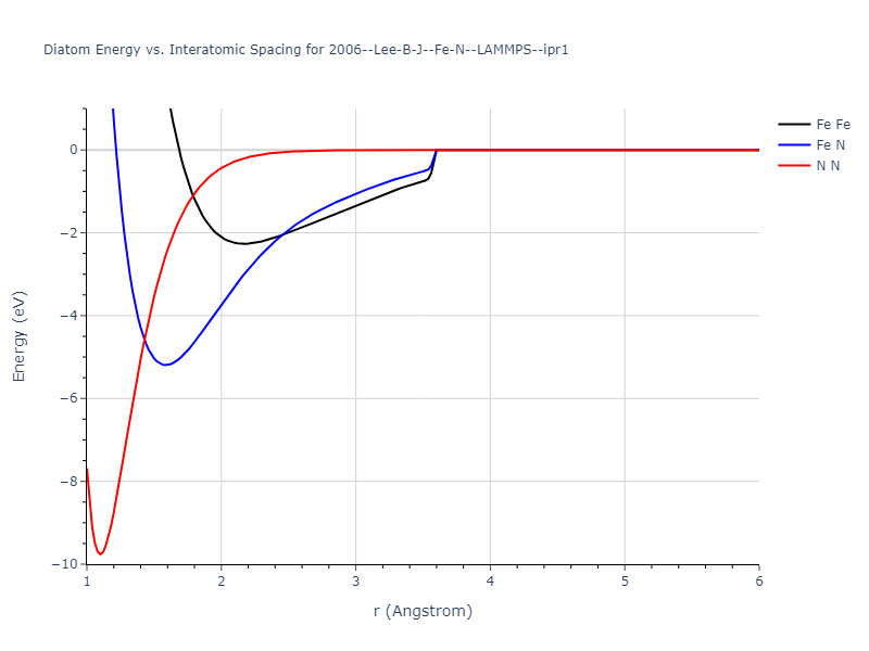 2006--Lee-B-J--Fe-N--LAMMPS--ipr1/diatom