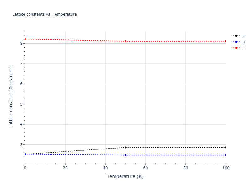 2006--Lee-B-J--Fe-N--LAMMPS--ipr1/mdsolid.Fe.A3'--alpha-La--double-hcp.90b1789e.a
